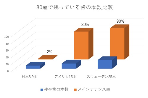 外苑前（港区北青山）の歯医者、サウラデンタルクリニックの予防歯科治療